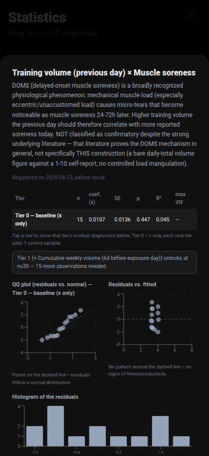 Corpus hypothesis with QQ plot and residual diagnostics